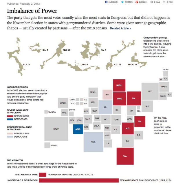 New York Times effective graphic explaining congressional gerrymandering